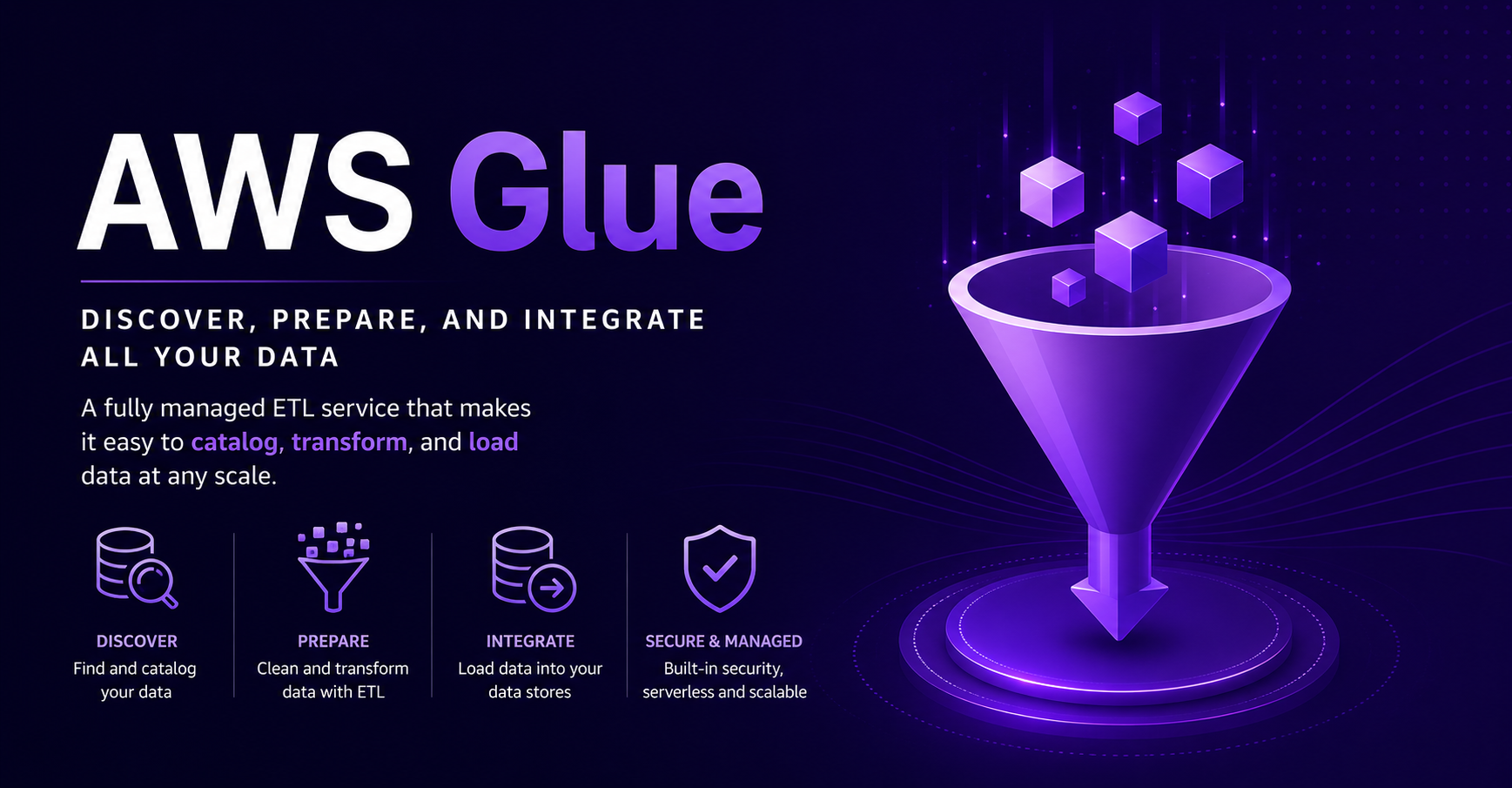 AWS Glue charges explained illustration